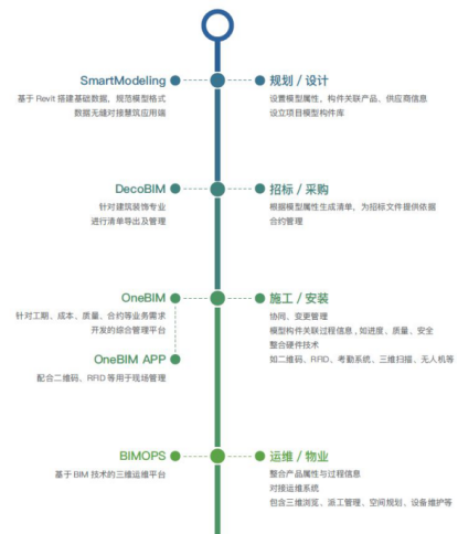尊凯实业·(中国区)集团公司官网