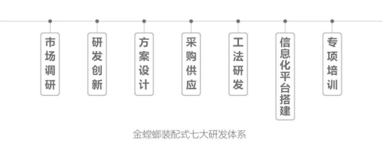 尊凯实业·(中国区)集团公司官网