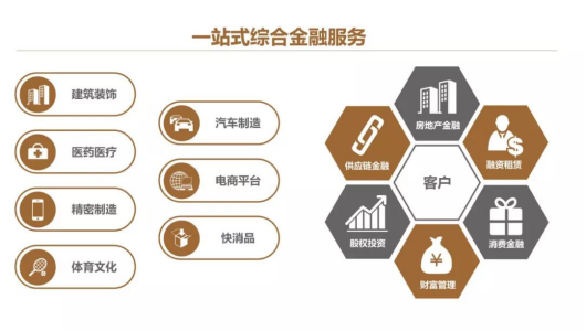 尊凯实业·(中国区)集团公司官网
