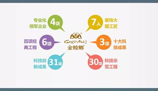 尊凯实业·(中国区)集团公司官网