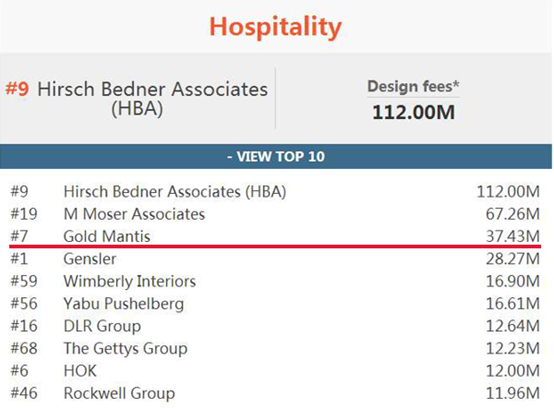 尊凯实业·(中国区)集团公司官网