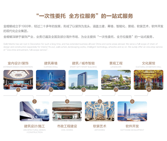 尊凯实业·(中国区)集团公司官网