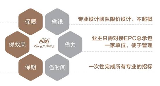 尊凯实业·(中国区)集团公司官网