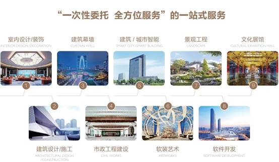 尊凯实业·(中国区)集团公司官网